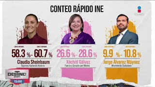 Claudia Sheinbaum es la virtual ganadora de la elección presidencial | Destino 2024