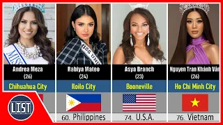 List of Miss Universe 2020 Contestants