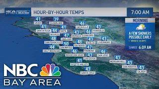 Bay Area forecast: Clearing, warming ahead