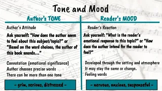 Part 1: Poetry Analysis Tone and Mood