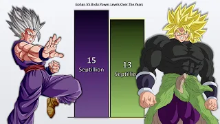 Gohan VS Broly POWER LEVELS 🔥 (Dragon Ball Super POWER LEVELS)