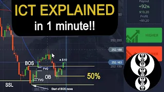 Earn $1000/day With Simple ICT Strategy on Binary Options