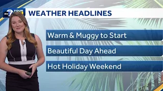 Forecast: Sunny and hot holiday weekend
