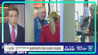 TSA: 2023 set record for number guns found at security checkpoints