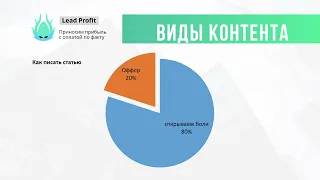 Прогрев контентом. Виды и формулы