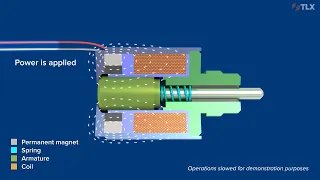 Solenoid Fundamentals: Magnetic Latching Solenoids