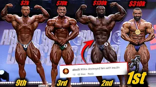 2024 ARNOLD CLASSIC: Complete line-up Result ❗