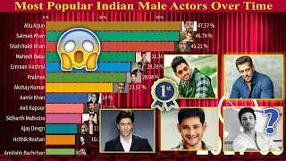 Most Popular Male Indian Actors Over Time (2004-2020)