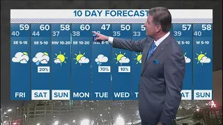 DFW weather: Cloudy but dry weather heading into the weekend