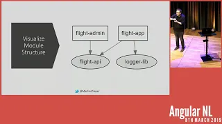 Manfred Steyer - Architectures for Huge Angular Based Enterprise Applications