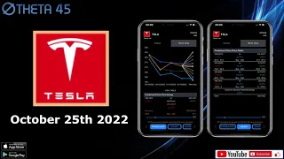 October 25th 2022 Tesla Stock Price Prediction & Buy Price for Day Traders $TSLA