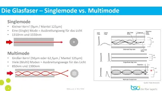 Mini Tutorial / Staffel 01 / 02: Unterschied zwischen Multimode und Singlemode Glasfasern