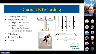 Dr. Heath - Neurocognitive Return to Sport after ACLR - Rehabilitation & Movement Science Grand ...