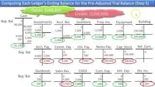 Prepare Pre Adjusted Trial Balance - Slides 1-4
