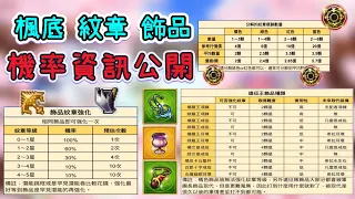 【楓之谷M】楓底紋章飾品機率資訊分享！！您可能不知道的事！？#maplestorym #楓之谷#新手