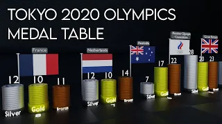 Tokyo 2020 Medal Table in 3D Perspective