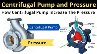 How Centrifugal Pump Increase the Pressure? (Part-5) | Working of Centrifugal Pump