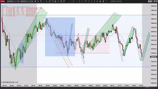 Wild FOMC Day - Episode 050124