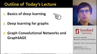 Stanford CS224W: Machine Learning with Graphs | 2021 | Lecture 6.2 - Basics of Deep Learning