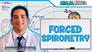 Respiratory | Forced Spirometry & Pulmonary Function Test