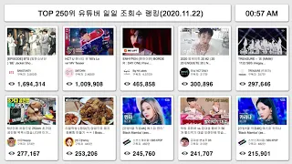 TOP 250 유튜버 일일 조회수 랭킹(20.11.22)