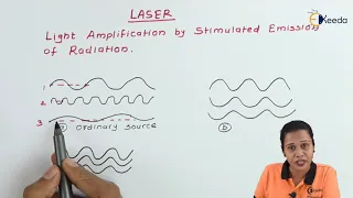 Introduction to Laser - Laser  - Physics 2