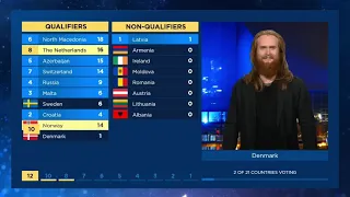 Eurovision 2019 Semi Final 2 - Old system - Voting Simulation