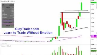 Tranzbyte Corporation (ERBB) Penny Stock Trading Chart_1/28/2014