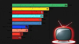 ТОП 10 ТЕЛЕКАНАЛОВ ПО ПОДПИСЧИКАМ - (2010 - 2022!)