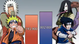 NARUTO AND JIRAIYA VS SASUKE AND OROCHIMARU POWER LEVELS - Neiro Power Levels