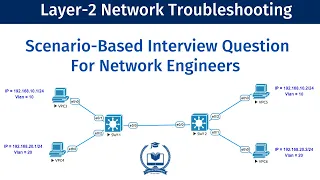 Layer 2 Network Troubleshooting | Scenario-Based Interview Question #ccna #ccnp