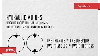 Hydraulic Symbols for Beginners