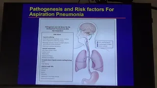 Aspiration pneumonia Michael S Niederman