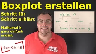 Boxplot erstellen | Schritt für Schritt - ganz einfach erklärt | Lehrerschmidt