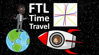 Why Faster-than-Light Allows Time Travel - Veritasium Contest Entry