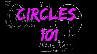 Introduction to Circles (Radius, Diameter, Area and Circumference) | Basic Geometry