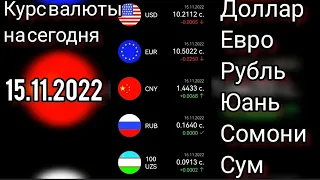 Курс валюты на сегодня. Доллар, евро, рубль, юань, сомони, сум.