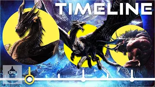 The Complete Monster Hunter Games Timeline | The Leaderboard