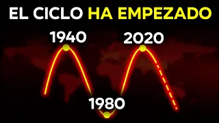 LOS SIGUIENTES 40 AÑOS DE CICLO ACABAN DE EMPEZAR