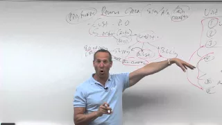 Internal Control: Revenue Cycle - Lesson 4