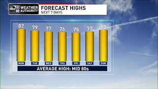 Morning weather update for September 26, 2022 from ABC 33/40