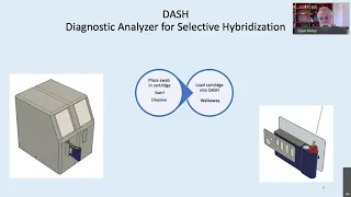 Innovations in COVID-19 Diagnostic Testing