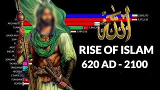 Rise of Islam in world from 620 AD - 2100