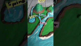 Landforms and Waterforms Miniature made of clay.