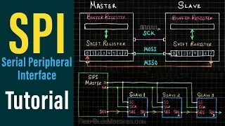 SPI Serial Communication Tutorial | SPI شرح بروتوكول