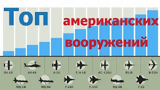 ТОП американских вооружений - стрим