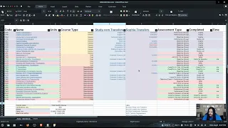 My plan to complete the WGU BSCSIA degree in 1 term