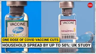 One dose of Covid vaccine cuts household spread by up to 50%: UK study