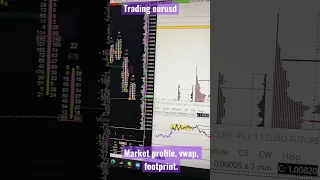 Trading using market profile, vwap & footprint.