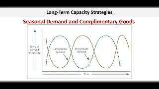 Operations & Supply Chain Management: Capacity Management